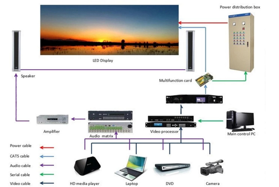 شاشة عرض LED محمولة للإيجار 4500cd / M2 بنفايات CCC IP43